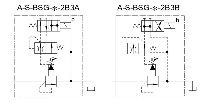 sơ đồ hoạt động van yuci yuken s-bsg-03-06-10