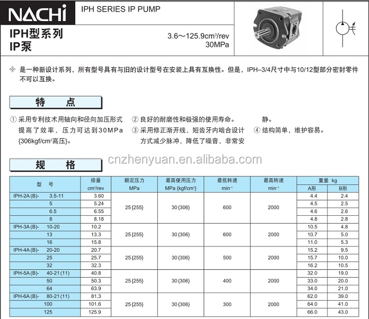 Nachi Injection Molding Machine Gear Pump Hydraulic Iph-4b-20-20 Iph-4b-25-20 Iph-4b-32-20 Hydraulic Pump - Buy Gear Pump Iph-4b-20-20 Iph-4b-25-20 Iph-4b -32-20,Gear Pump Hydraulic,Injection Molding Machine Pump Product on Alibaba.com