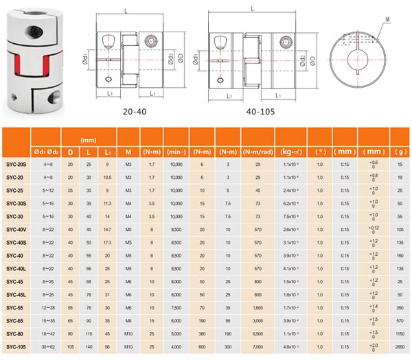 Khớp nối trục đệm cao su L40 - D30