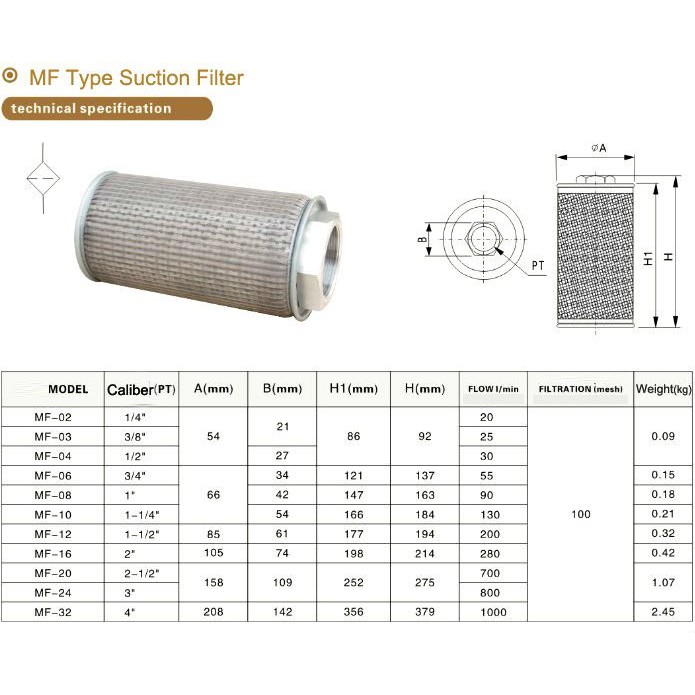 Lọc thủy lực MF06/ MF08/ MF10/ MF12/ MF16/ MF20/ MF24/ MF32 | Shopee Việt Nam