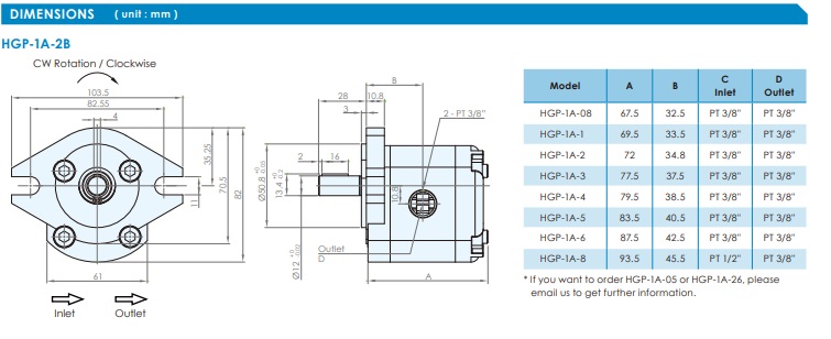 Thông số khác của sản phẩm Bơm Bánh Răng HGP 1A F4R-2B 